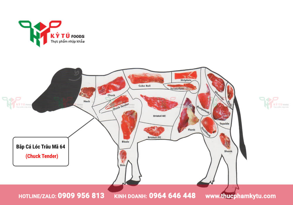 Biểu đồ thịt trâu