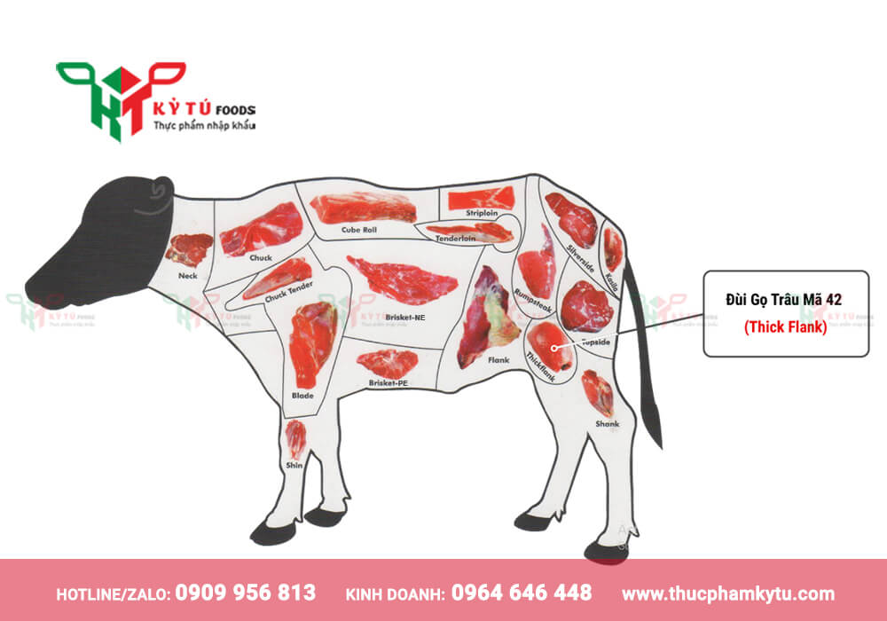 Biểu Đồ Thịt Trâu