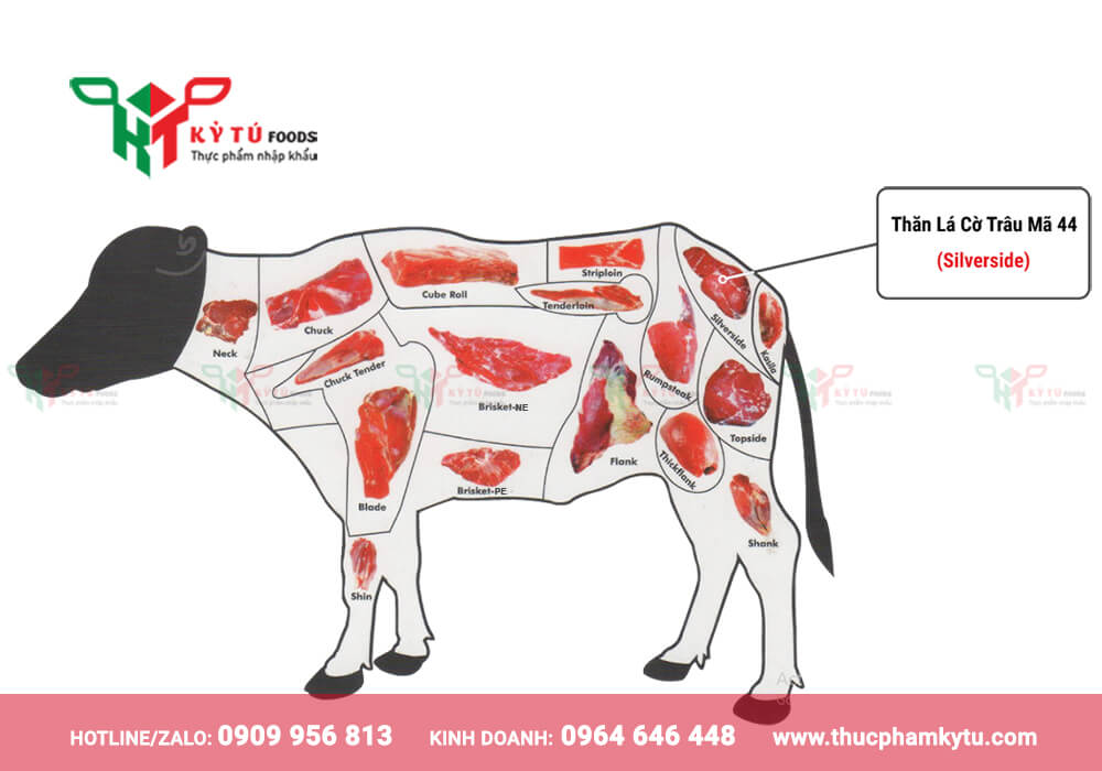 Biểu đồ thịt trâu